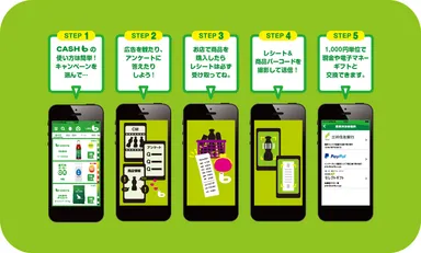 使い方は簡単！