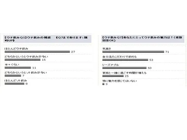 アンケート結果1