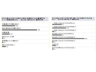 アンケート結果2