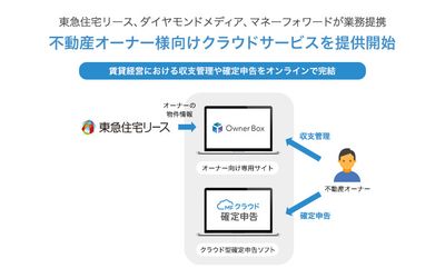 東急住宅リース、ダイヤモンドメディア、マネーフォワードが業務提携　来春より、不動産オーナー様向けクラウドサービスを提供開始