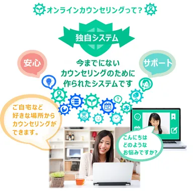 システムイメージ