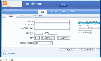 GfK 音楽ダウンロード 配信実績データ2