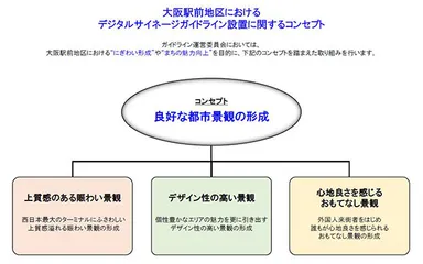 ※大阪駅前地区デジタルサイネージガイドラインより抜粋して引用