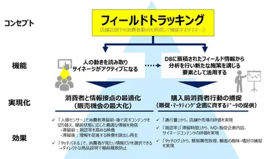 PISTAフィールドトラッキング