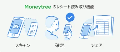 Moneytree 経費精算