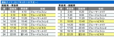 運航ダイヤ