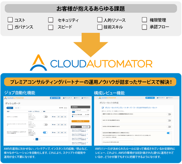 Cloud Automator概要図