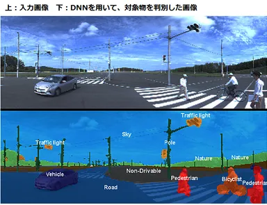 DNNを用いた画像認識のイメージ
