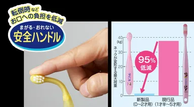 図1．「安全ハンドル」と「衝撃低減効果」