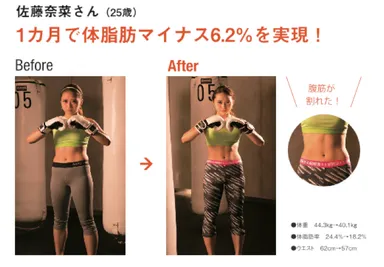 Before→After　佐藤菜奈さん