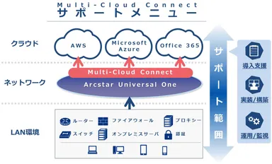サービス提供イメージ