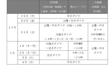 年末年始の運転ダイヤ