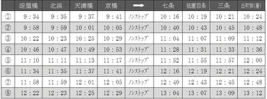 〈上り：淀屋橋駅発→出町柳駅行き〉