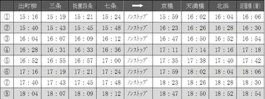 〈下り：出町柳駅発→淀屋橋駅行き〉