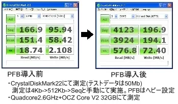 ベンチマークテスト1