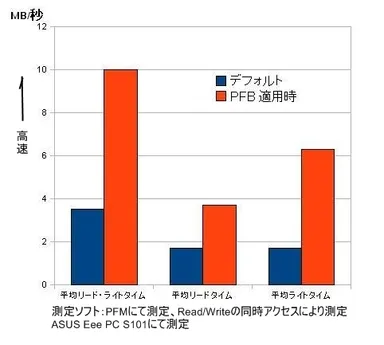 ベンチマークテスト2