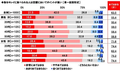 魚をキレイに食べられる人のイメージ