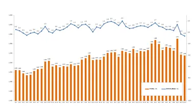 2016年11月度派遣時給１