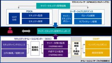 『サイバーインテリジェントプラットフォーム』概要図