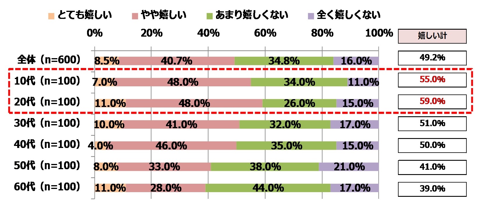 酉年 年賀状用だじゃれランキング 日本だじゃれ活用協会が発表 若い人ほどだじゃれ年賀状 嬉しい Starthome