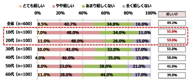 Q2. あなたは、だじゃれを使った年賀状をもらったら嬉しいと思いますか。