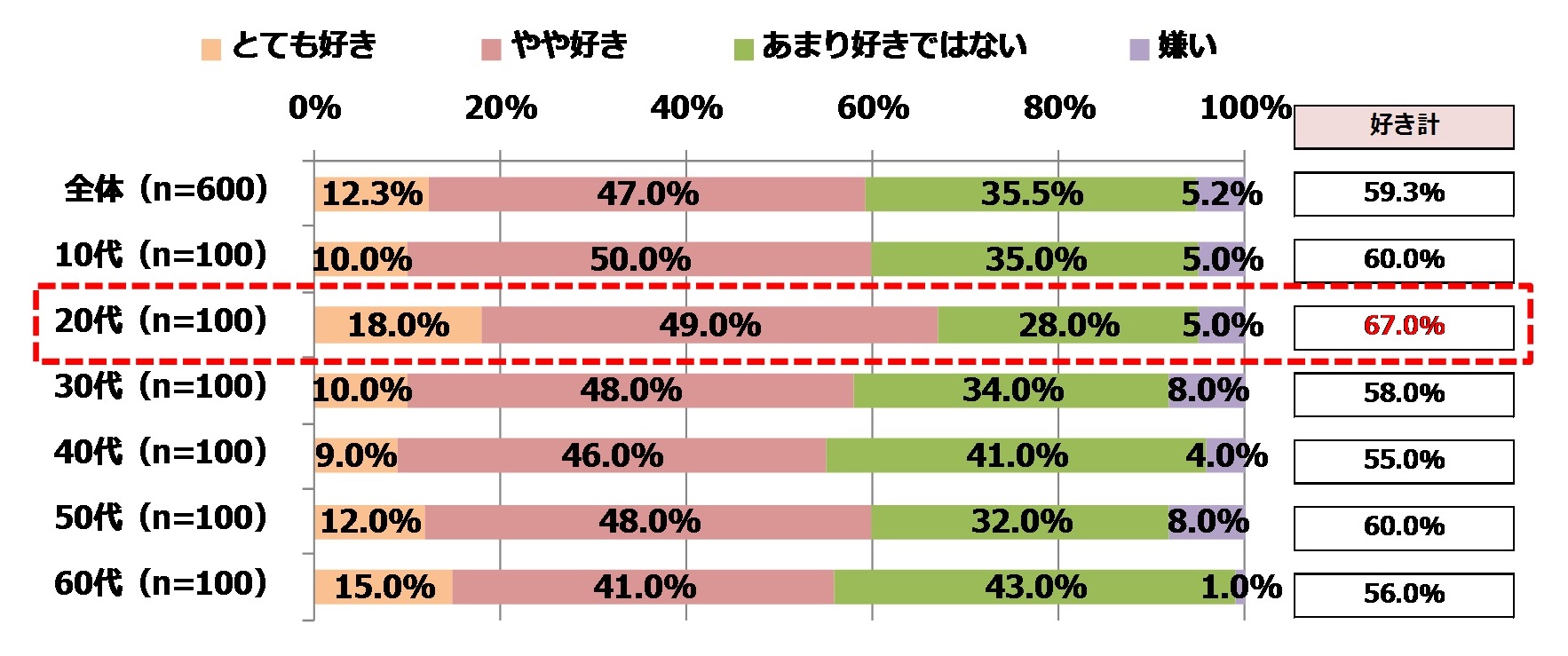 酉年 年賀状用だじゃれランキング 日本だじゃれ活用協会が発表 若い人ほどだじゃれ年賀状 嬉しい 一般社団法人日本だじゃれ活用協会のプレスリリース