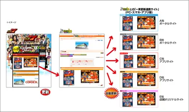 チラシ情報連携　イメージ