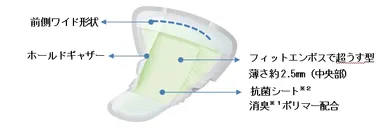 『ライフリー さわやかパッド 男性用　微量』2