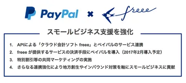 PayPalとの業務提携
