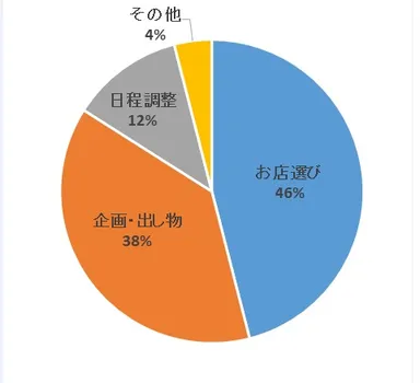アンケート調査結果