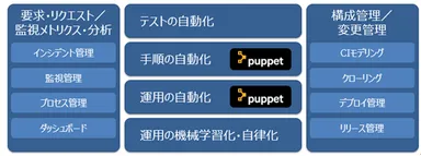 ARI Automation Stack