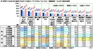 元気なうちにやっておきたいこと