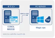 「Magic xpa」によるオフコンからのマイグレーションサービス