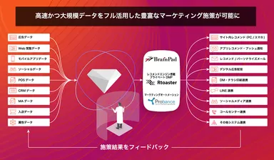 各製品の連携イメージ