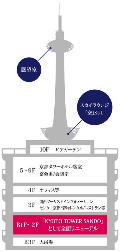 京都タワービルフロア構成