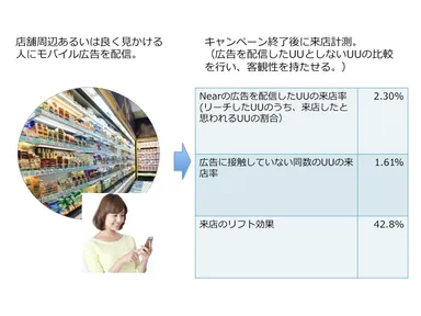 図1 国内での来店計測レポートのイメージ(UU＝ユニークユーザーの略)