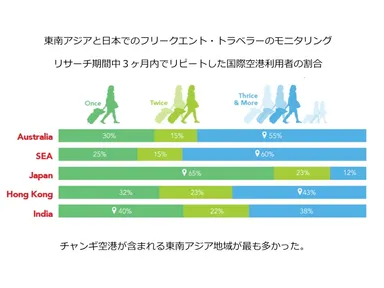 図2 海外でのリサーチのイメージ
