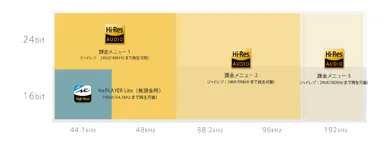 NePLAYER Lite／課金メニュー