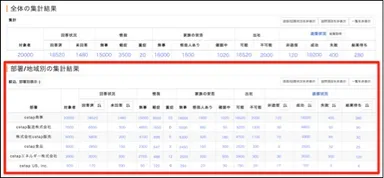 全体の「危機管理責任者」が閲覧できる連絡状況