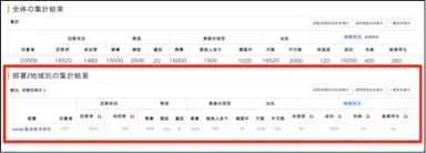 子会社である「cstap製造株式会社」に所属する部門危機管理責任者が閲覧できる連絡状況