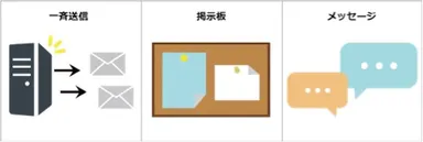 一斉送信以外にも豊富なコミュニケーション手段