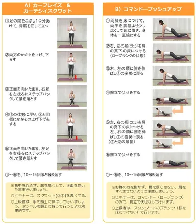 脂質排出トレーニング