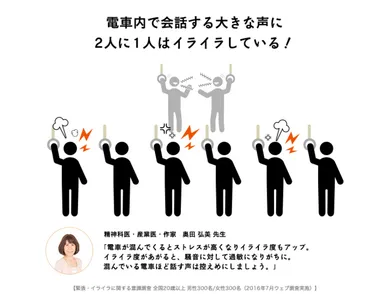 「緊張・イライラLABO」調査結果