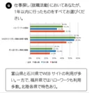 北陸地方の求職者が仕事探し(就職活動)において行ったこと