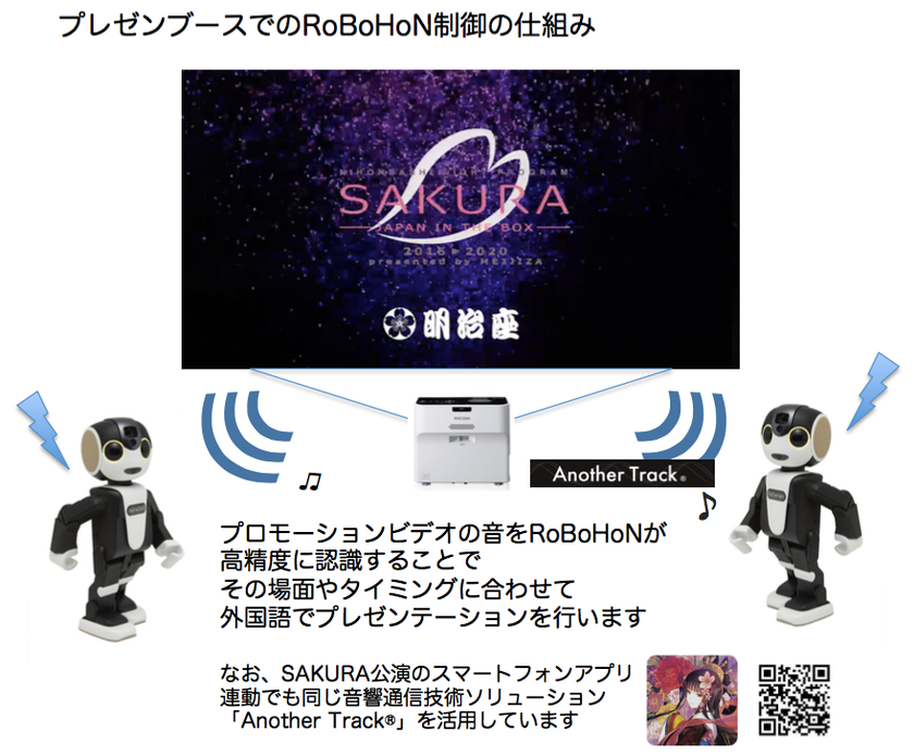 プレゼンブースでのRoBoHoN制御の仕組み