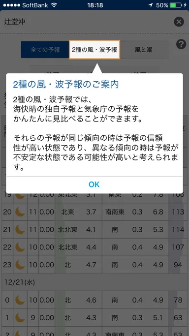 2種の風・波予報(1)