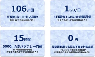 Bizmo海外Wi-Fiの特長