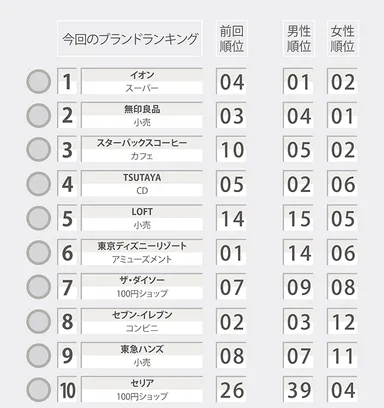 アルバイト人気ランキング2016 TOP30-1