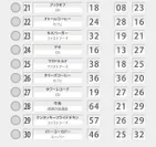 アルバイト人気ランキング2016 TOP30-3