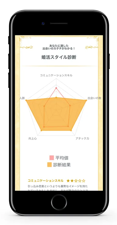 婚活スタイル診断_結果